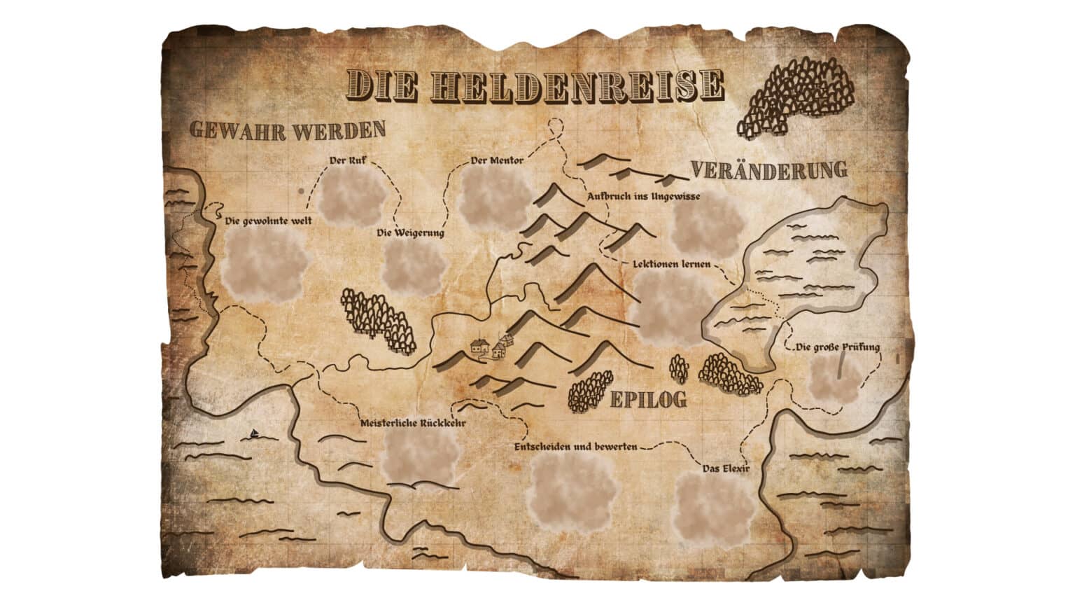 Die Heldenreise als Karte